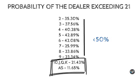 math behind blackjack.